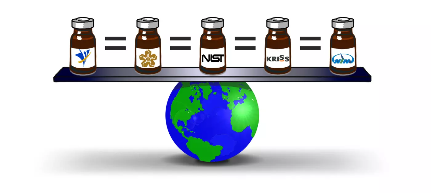 graphic illustrating the equivalence of certified reference materials from around the world