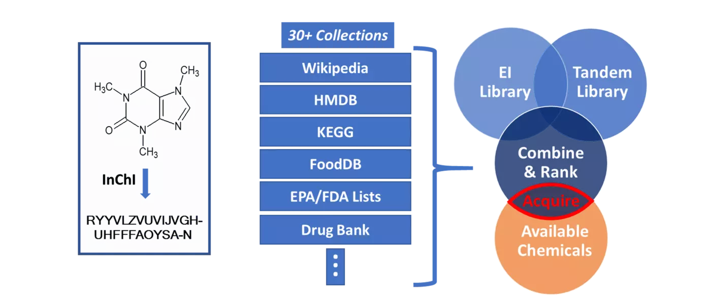 schematic of compound selection process