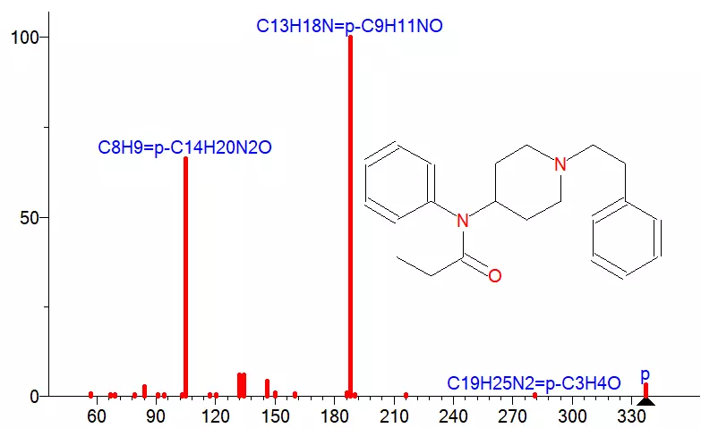 Spectra of fentanyl drug