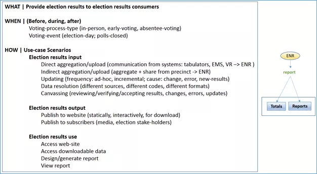Voting Image: ENR Use Case Image 01
