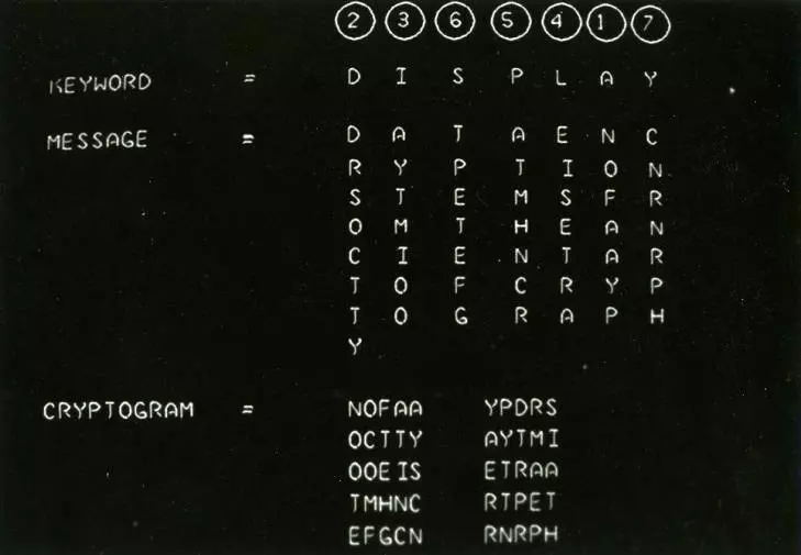 white text on a black background showing how the message "data encryption stems from the ancient art of cryptography" into code