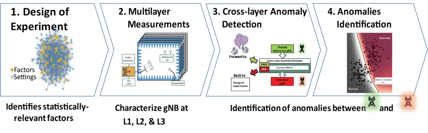 Dare Framework 2