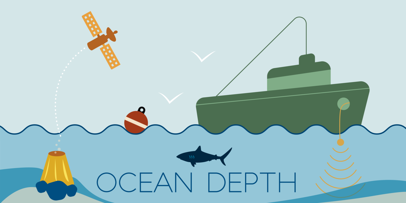 Ocean Depth Banner Image
