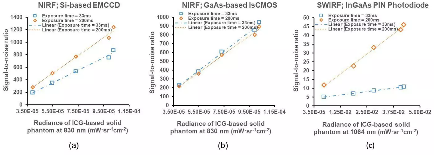 SI-traceable reference