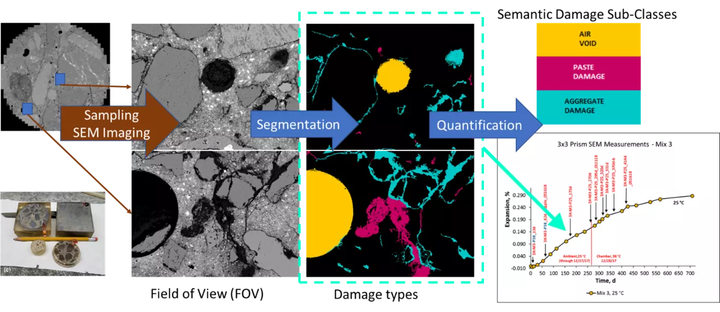 Damage Quantification image Figure 1