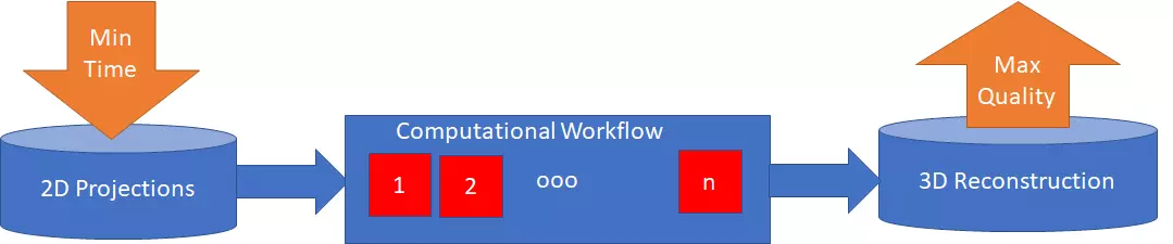 Infer Quality Workflow image
