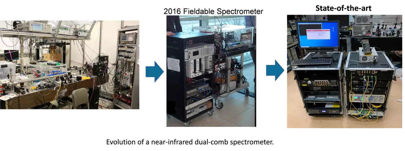 evolution of a near-infrared dual-comb spectrometer