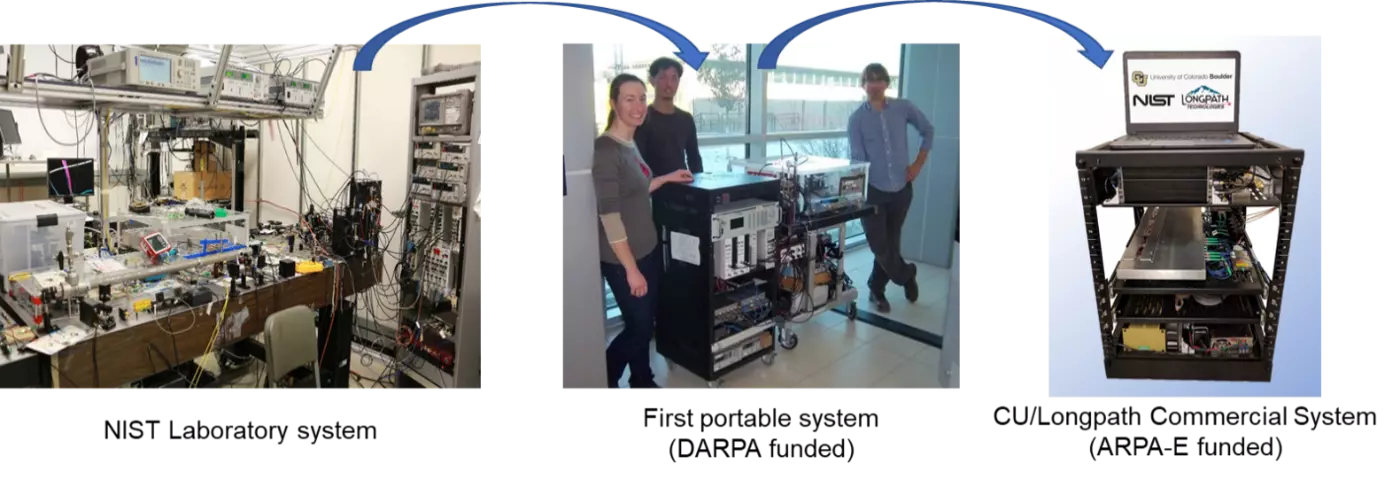 development of the dual-comb spectrometer instrument