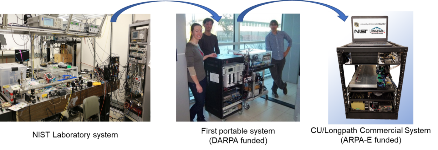 development of the dual-comb spectrometer instrument