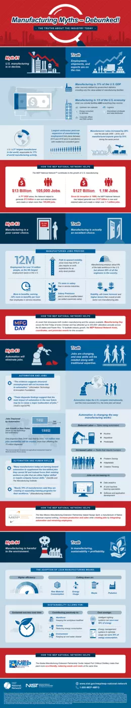 manufacturing myths – debunked!