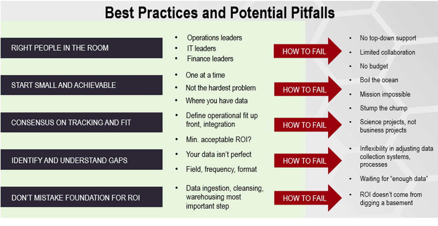 best practices and potential pitfalls