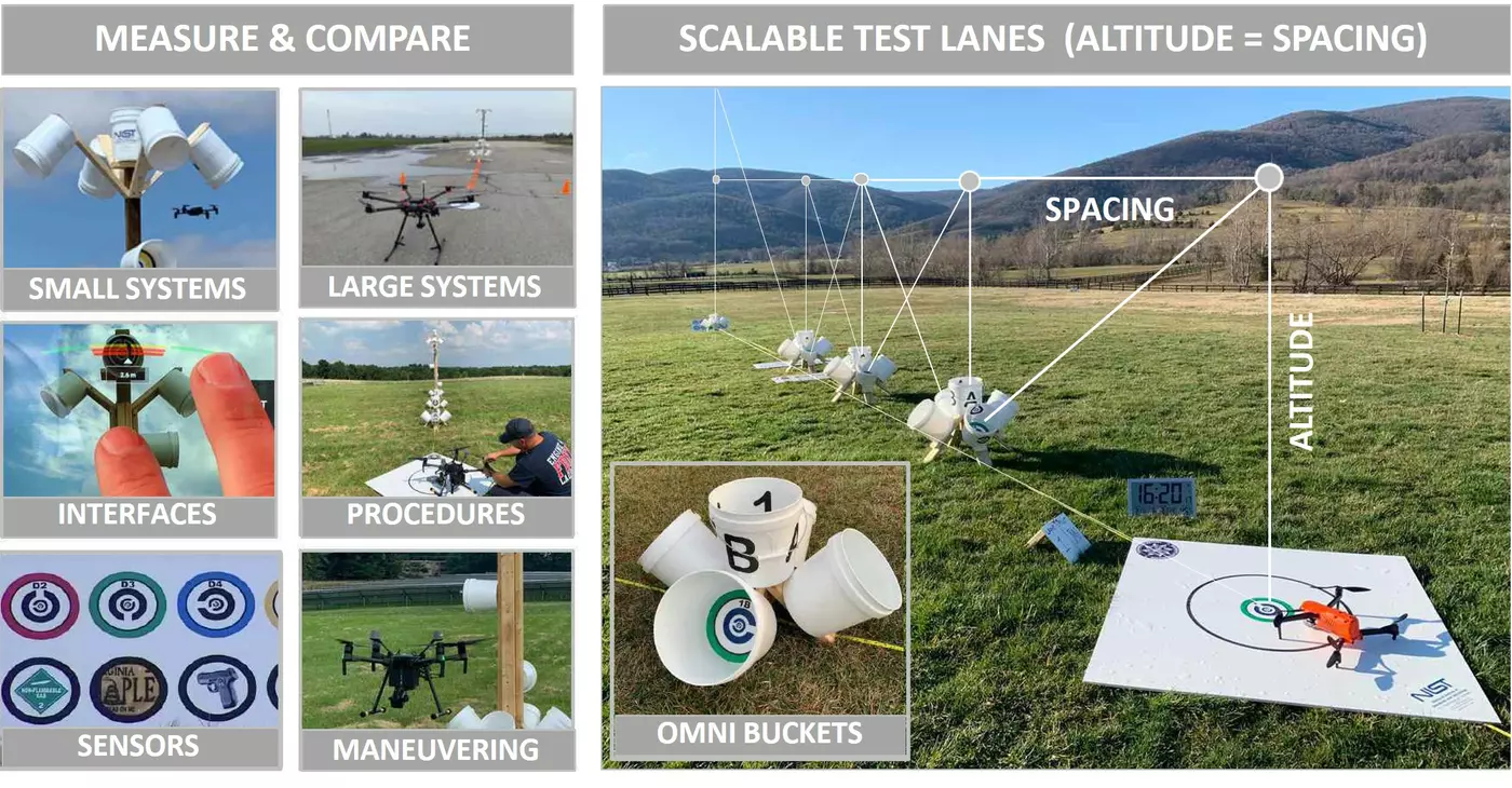 Standard tests used to defined altitudes, positions, orientations, and perches to evaluate both &nbsp;Maneuvering and/or Payload Functionality