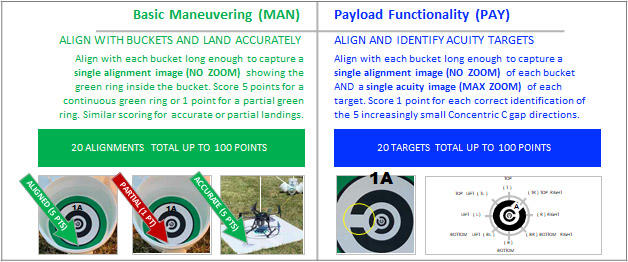 Basic  Maneuvering trials