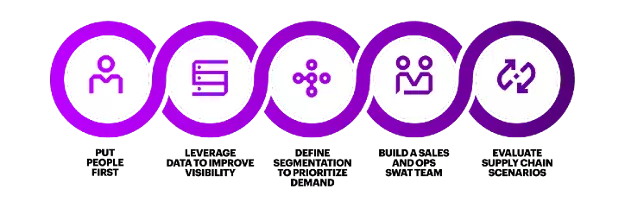 supply chain planning graphic