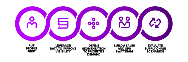 supply chain planning graphic