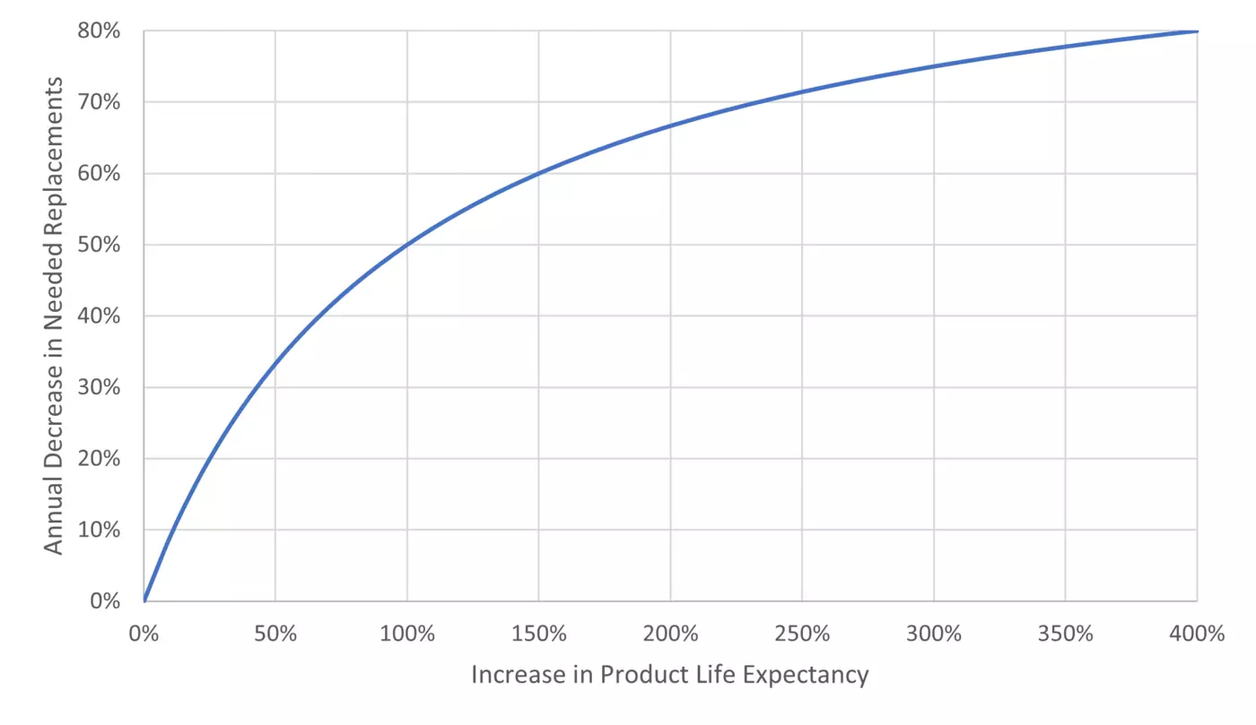 CEProductChallenge