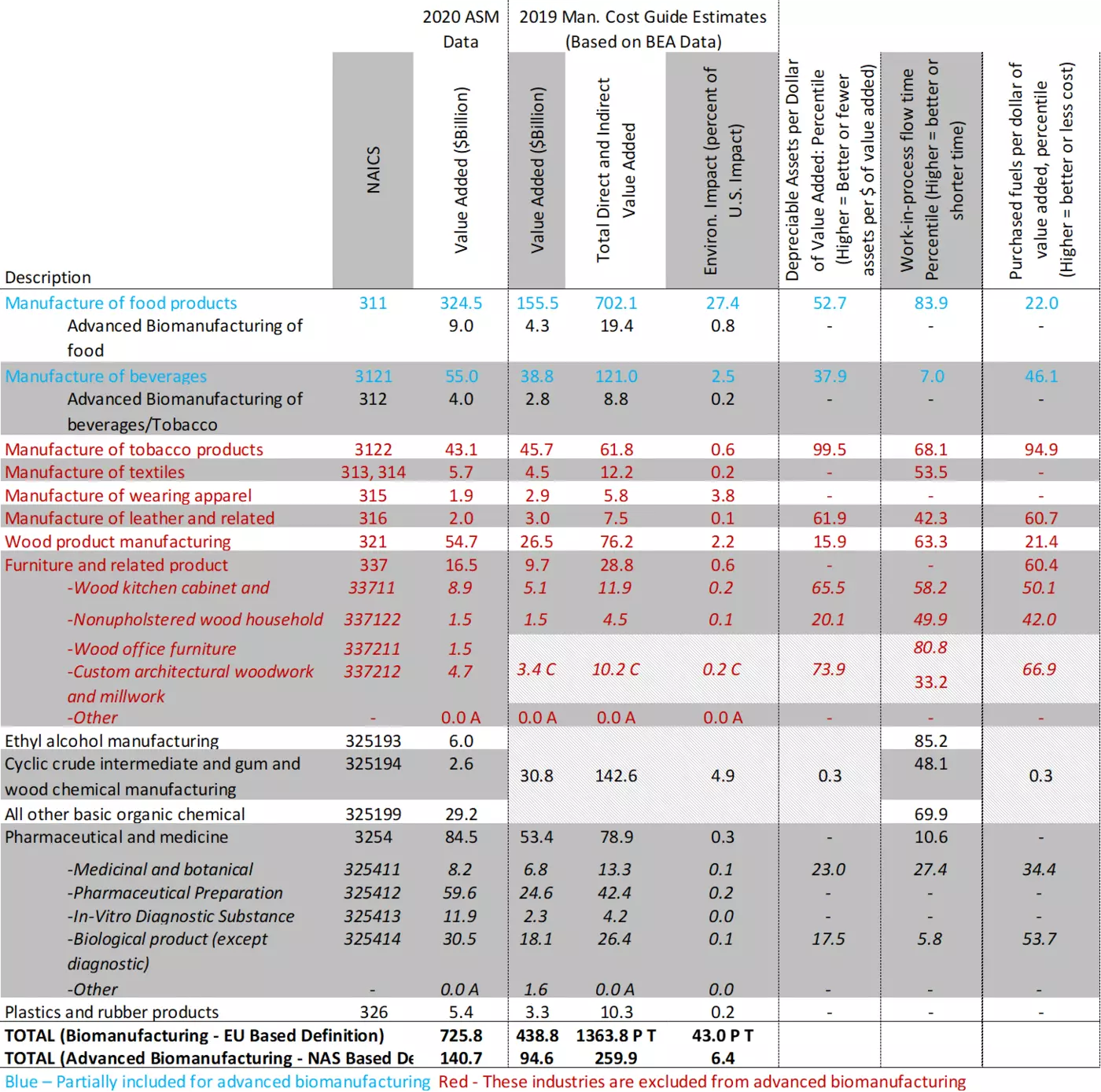 Bioeconomy_Table