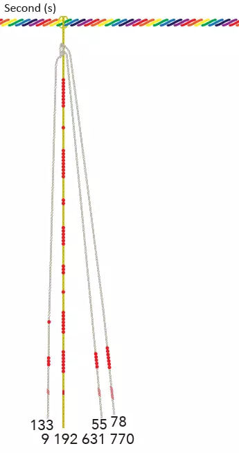 Second (s) Khipu