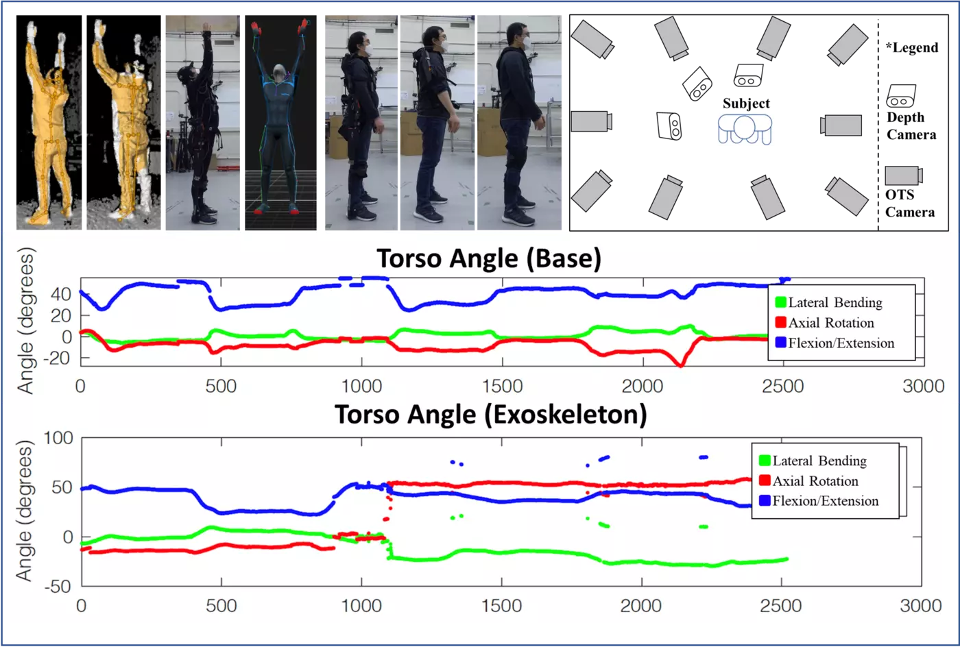 Camera Based Body Tracking 