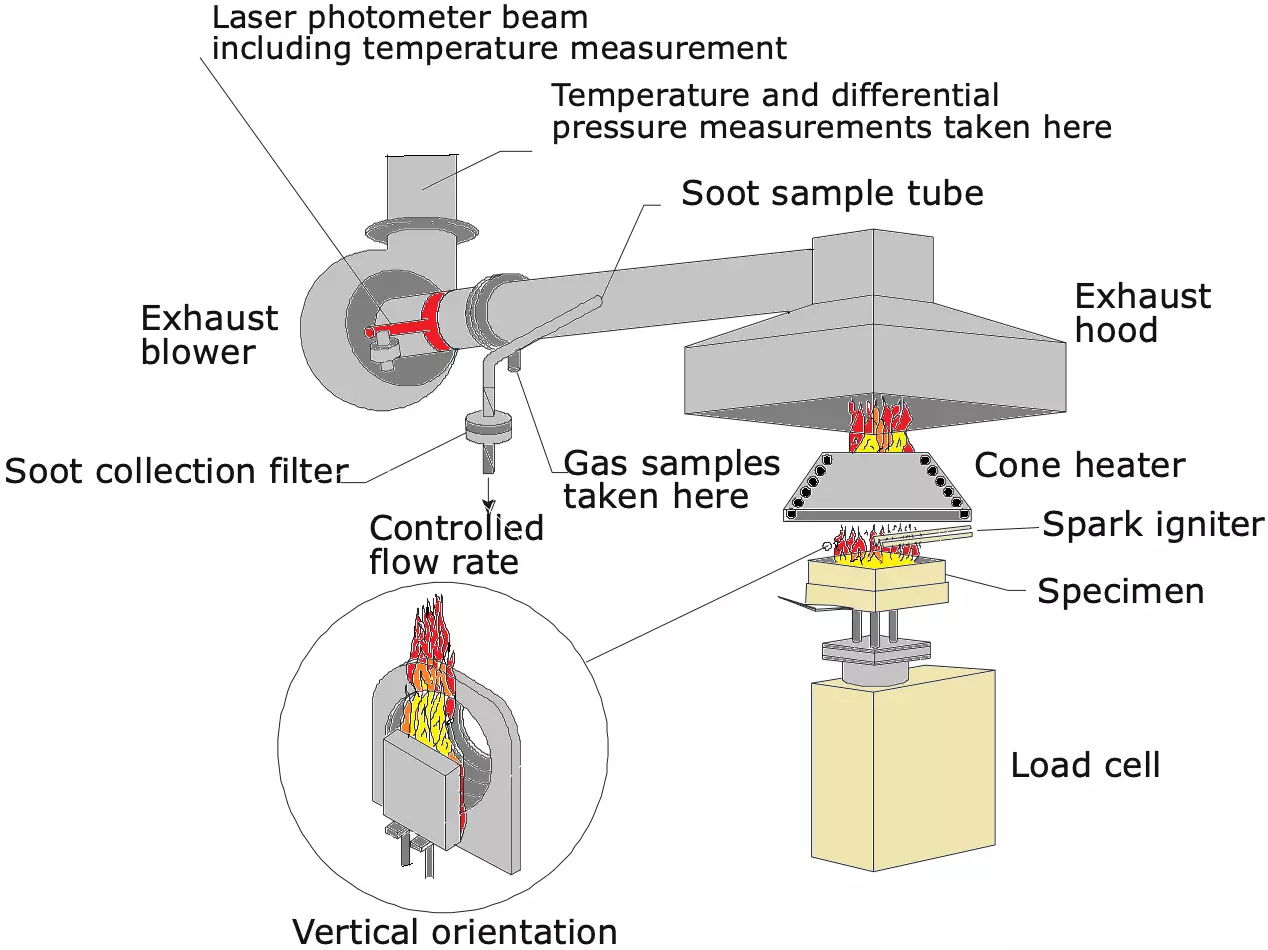 Cone Calorimeter Schematic 