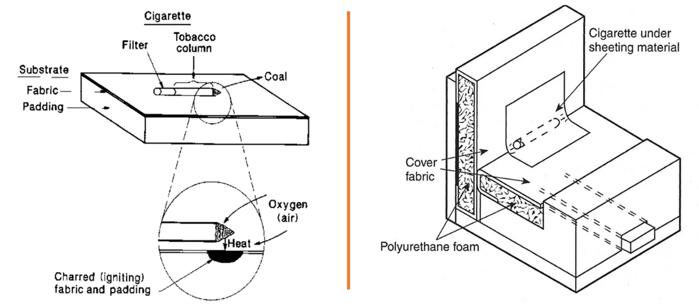 Two black and white schematics. Left: Test set up. Right: Chair