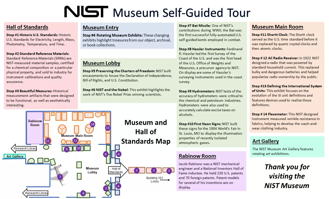 NIST Museum Self-Guides Tour Map with color coded Stop points for customers.