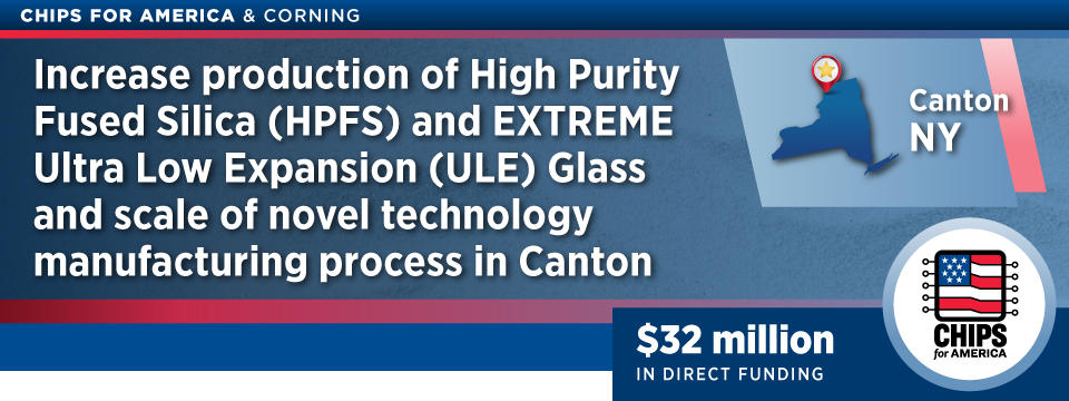 CHIPS for America & Corning Increase production of High Purity Fused Silica (HPFS) and Extreme Ultra Low Expansion (ULE) Glass and scale of novel technology manufacturing process in Canton
