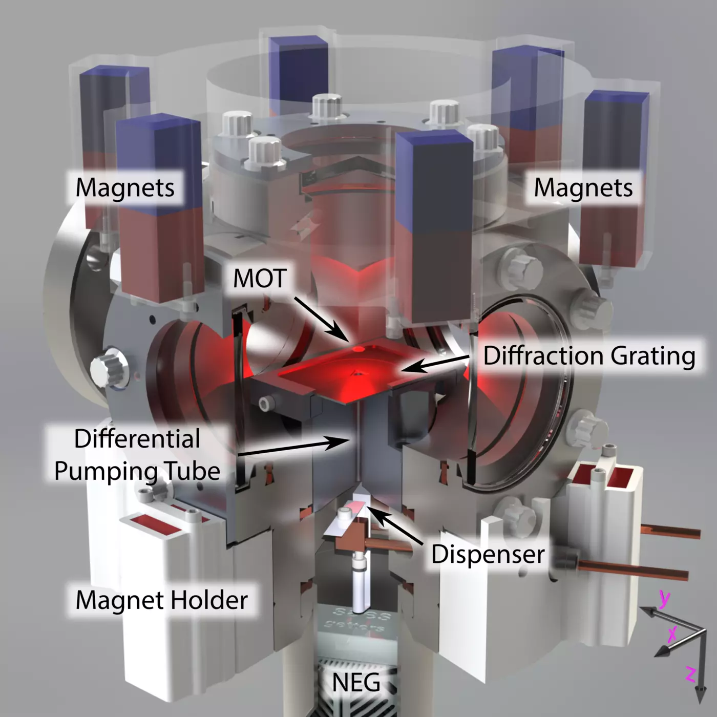 Schematic of p-CAVS equipment includes labels for (bottom to top) dispenser, diffraction grating and magnets. 