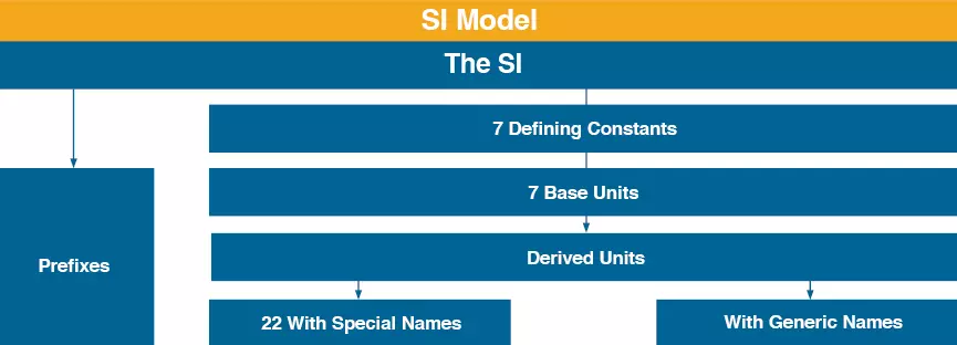 SI Model Narrow