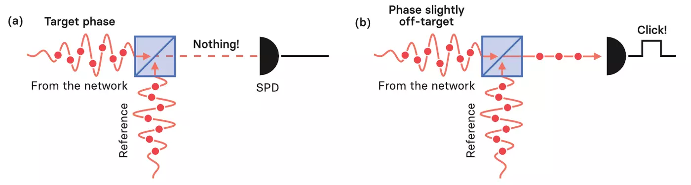 interference and detection illustration