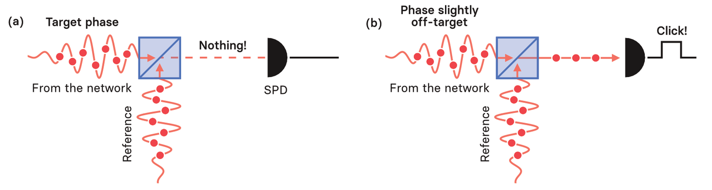 interference and detection illustration