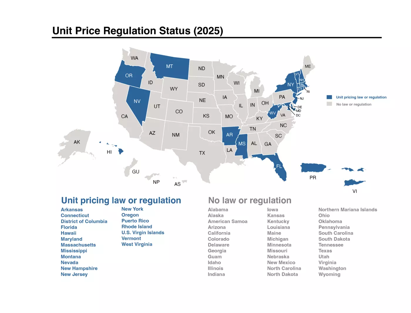 Unit pricing regulation status (2025)