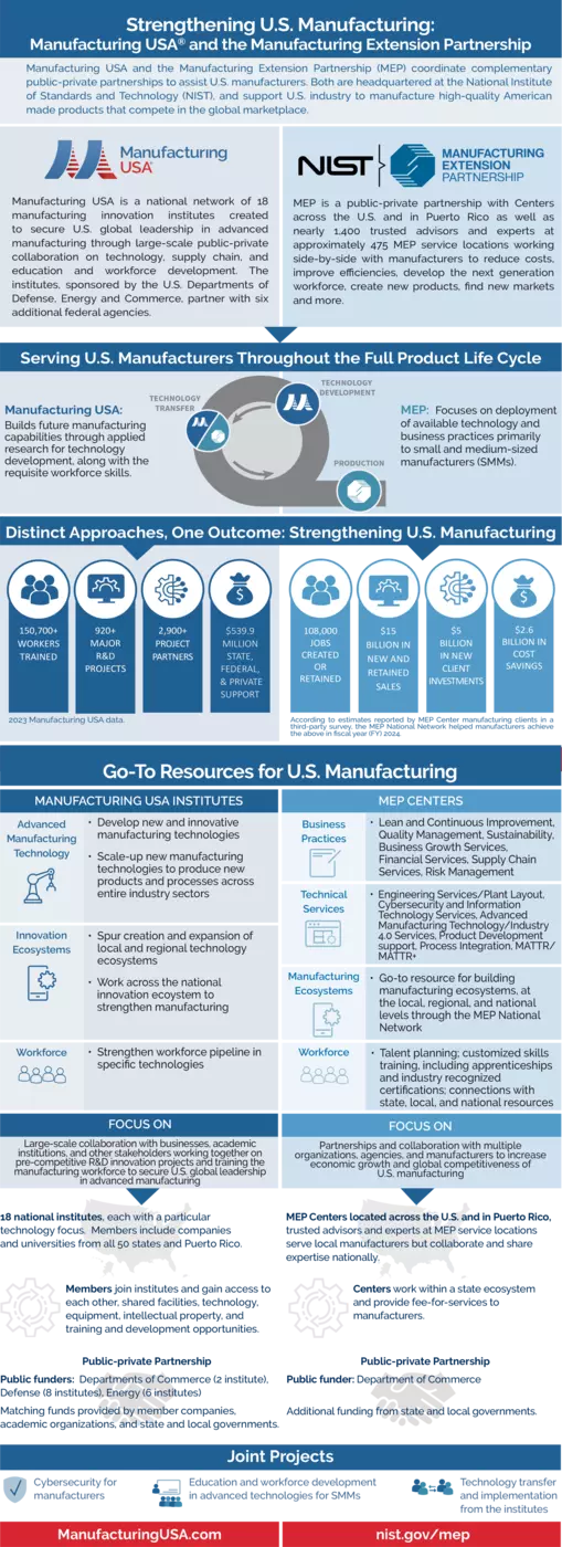 Strengthening U.S. Manufacturing: Manufacturing USA® and the Manufacturing Extension Partnership