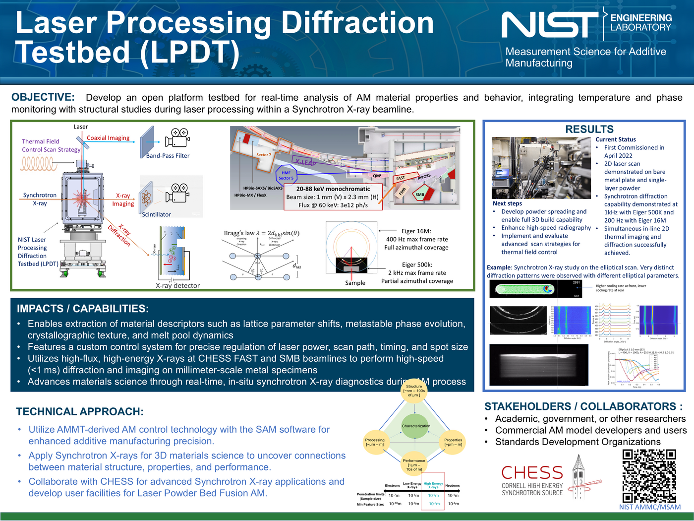 Laser Processing Diffraction Testbed Systems Poster