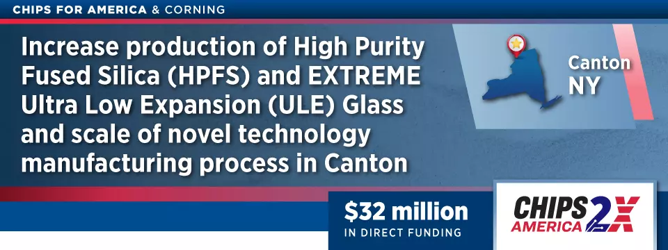 CHIPS for America & Corning Increase production of High Purity Fused Silica (HPFS) and Extreme Ultra Low Expansion (ULE) Glass and scale of novel technology manufacturing process in Canton