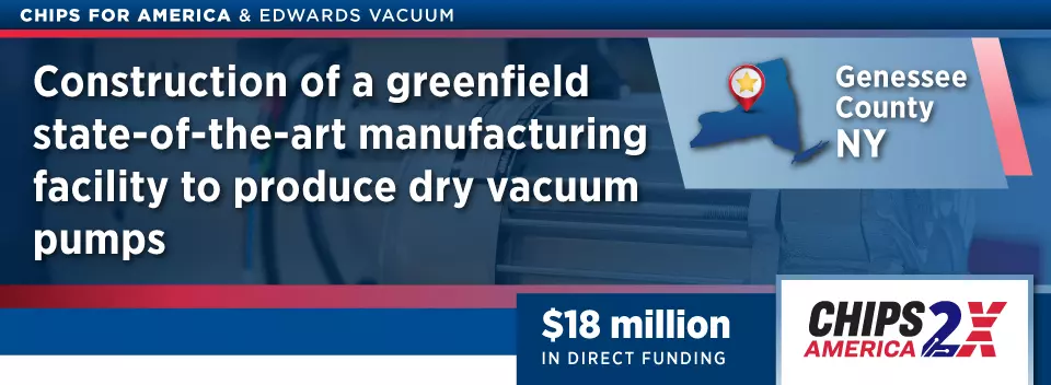CHIPS for America & Edwards Vacuum - Construction of a greenfield state-of-the-art manufacturing facility to produce dry vacuum pumps