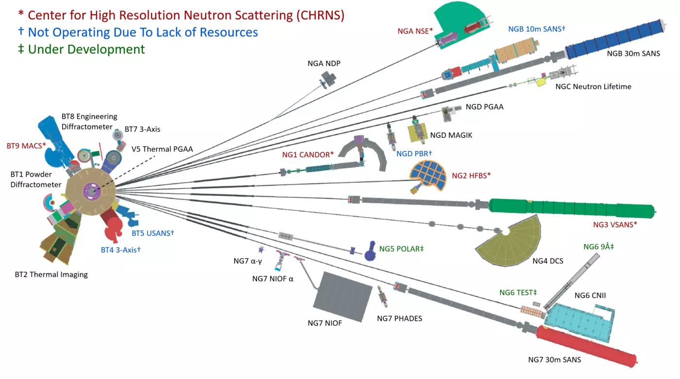 NCNR Instrument Suite
