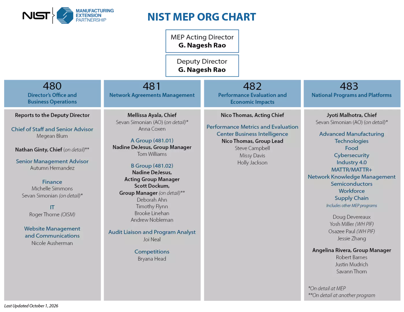 nist mep organizational chart