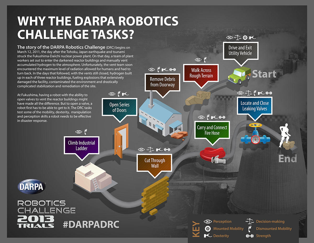 NIST Performance Tests for Aerial Response Robots Become National Standard