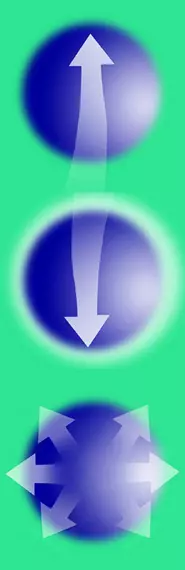 An ion’s quantum state can be spin up,&nbsp;spin down or a superposition state, represented graphically as any one of many possible spin directions in between up and down. 