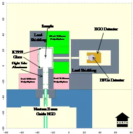 PGAA Instrument at NGD