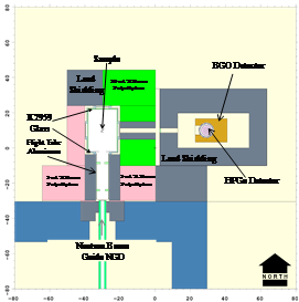 PGAA Instrument at NGD