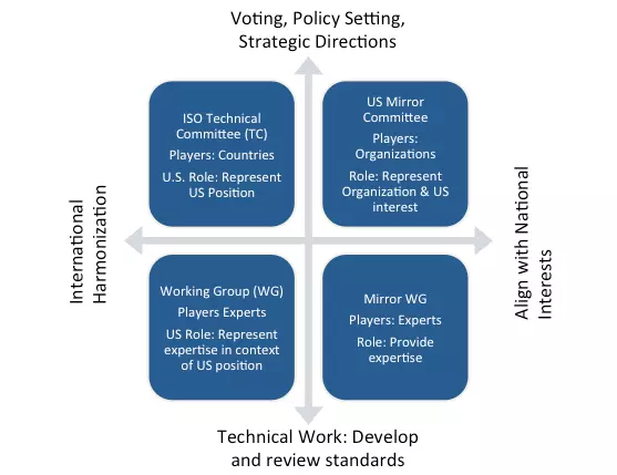 Roles and Responsibilities