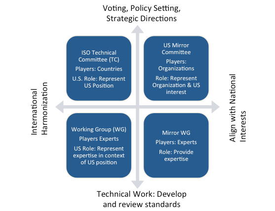 Roles and Responsibilities