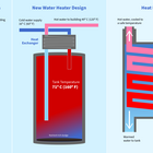 Diagrams show a typical water heater design with temperature to 49 C compared with the new water heater design to 71 C, along with detail of the heat exchanger. 