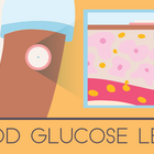Illustration labeled Blood Glucose Levels shows a person holding a phone next to round monitor on their arm; inset shows cross-section of needle in skin. 