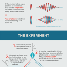Quantum Teleportation Infographic