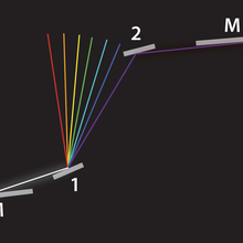 How JILA’s superradiant laserworks