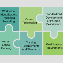 NICE Cybersecurity Workforce Framework diagram