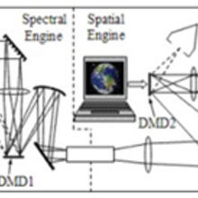 Schematic of the Hyperspectral Image Projector